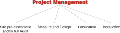 project management diagram